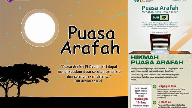 Puasa Arafah Tahun 2020