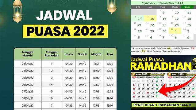 Puasa Mulai Tanggal