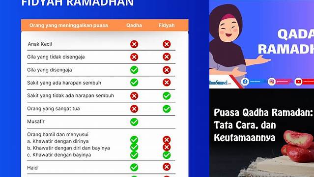 Puasa Qadha Adalah