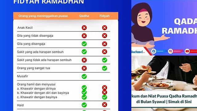 8 Hal Penting tentang Puasa Qadha Ramadhan adalah Kewajiban Sebelum Idul Fitri