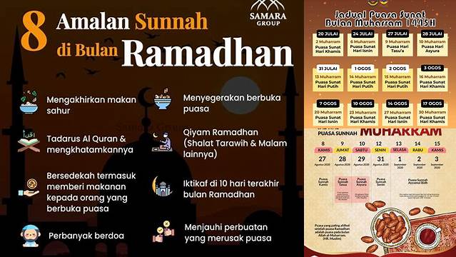 Puasa Sunnah Muharrom