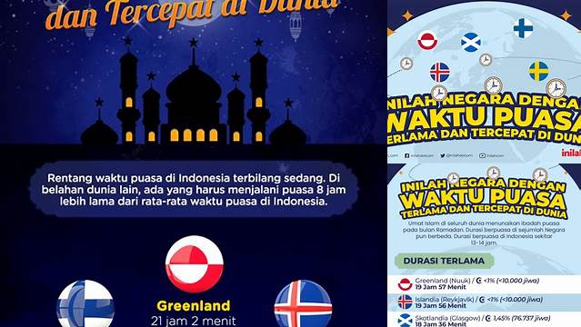 Puasa Tercepat Di Dunia