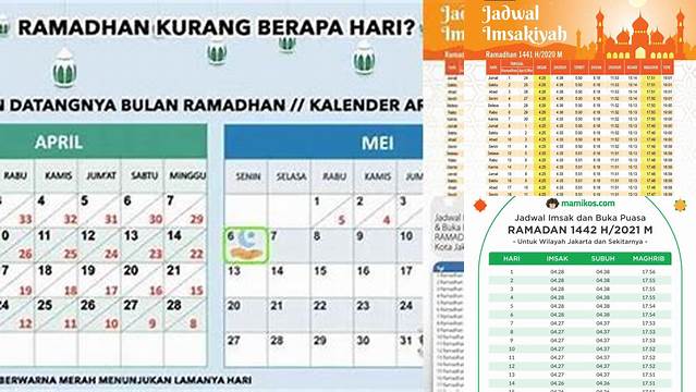 Puasa Yang Ke Berapa Hari Ini