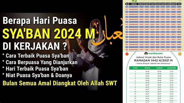 Puasa Yang Keberapa Sekarang