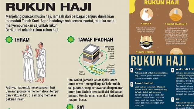 Rukun Rukun Haji