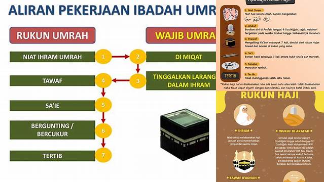 Rukun Umroh Dan Haji