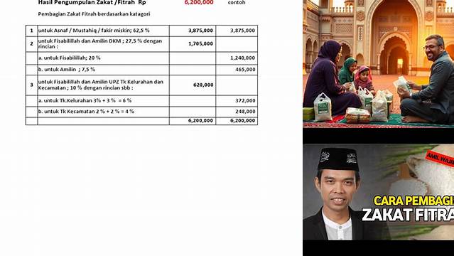 Rumus Pembagian Zakat Fitrah