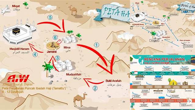 Rute Perjalanan Haji