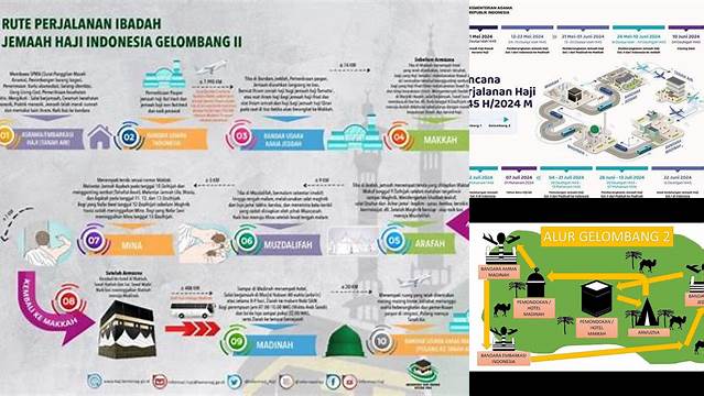 Rute Perjalanan Haji Gelombang 2