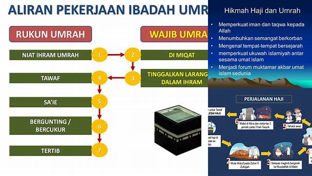 Sebutkan 3 Hikmah Haji Dan Umrah