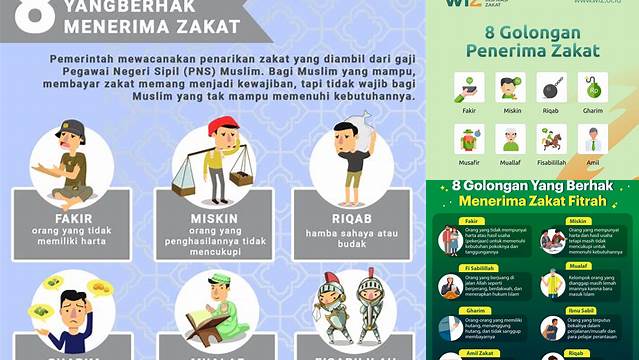 Sebutkan 8 Golongan Penerima Zakat