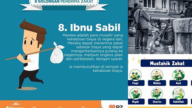 Sebutkan 8 Mustahik Zakat