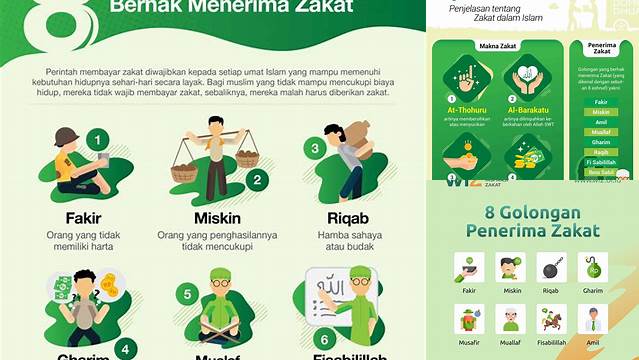 Sebutkan Beberapa Tujuan Zakat