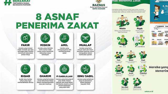 Sebutkan Delapan Golongan Mustahik Zakat