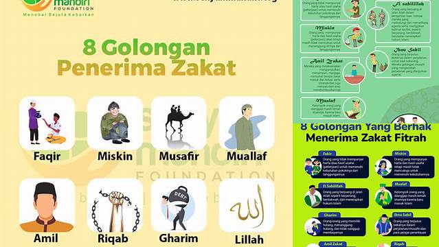 Sebutkan Golongan Yang Berhak Menerima Zakat