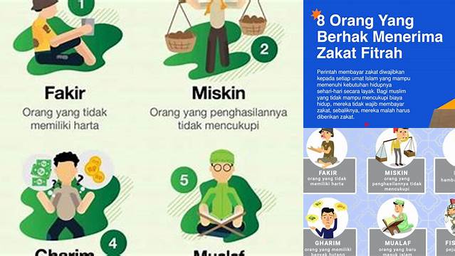 Sebutkan Orang Yang Berhak Menerima Zakat