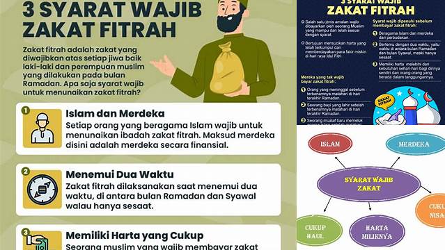 Sebutkan Syarat Syarat Zakat Fitrah