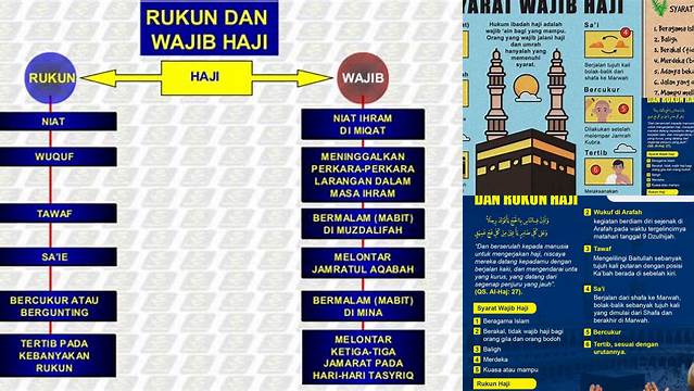 Sebutkan Syarat Wajib Haji