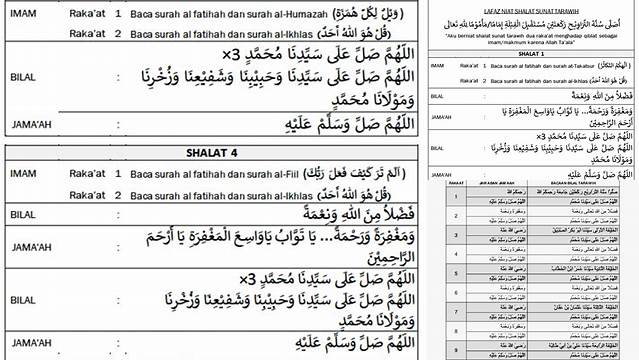 Shalawat Tarawih 23 Rakaat