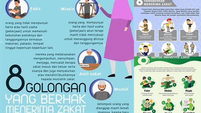 Siapa Penerima Zakat Mal