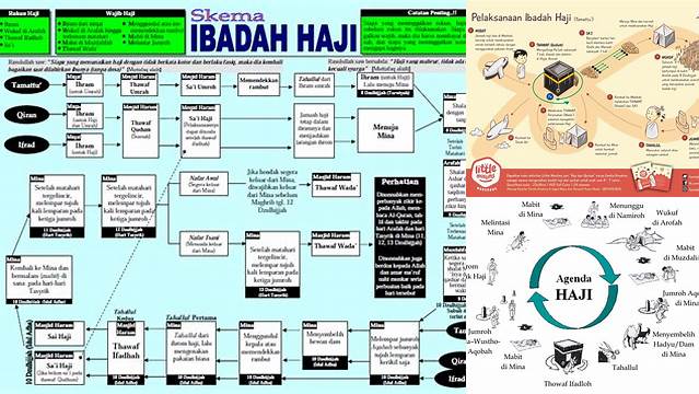 Skema Ibadah Haji