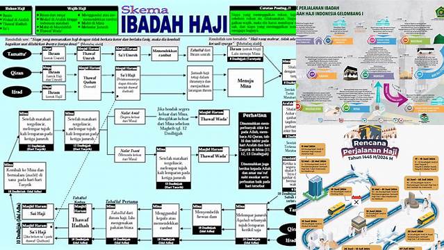 Skema Perjalanan Haji