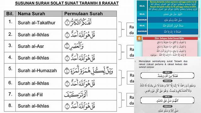 Surah Tarawih 8 Rakaat