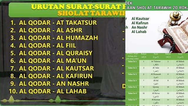 Surat Pendek Untuk Sholat Tarawih