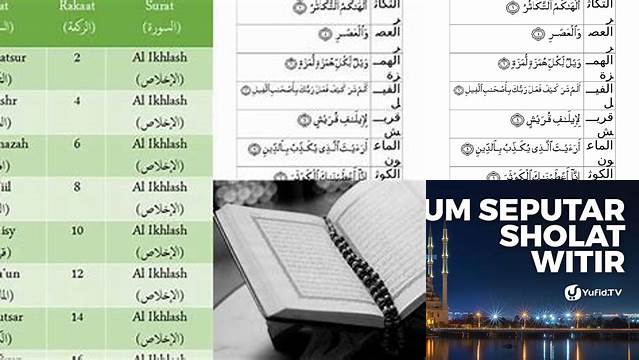 Surat Yang Dibaca Sholat Tarawih