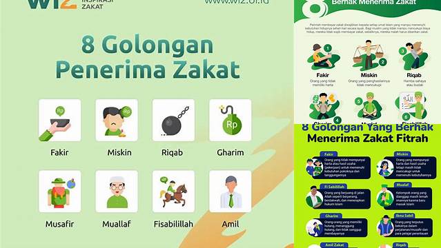 Syarat Penerima Zakat