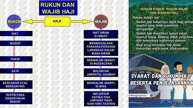 Syarat Rukun Haji