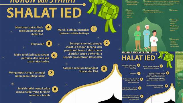 Syarat Shalat Idul Fitri