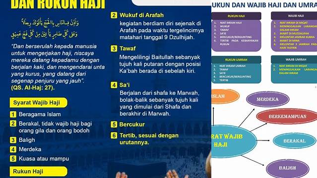 Syarat Wajib Haji Adalah
