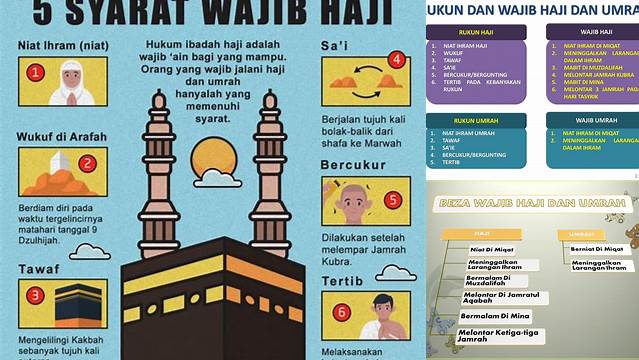 Syarat Wajib Haji Dan Umrah