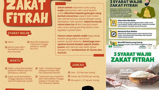 Syarat Wajib Zakat Fitrah Adalah