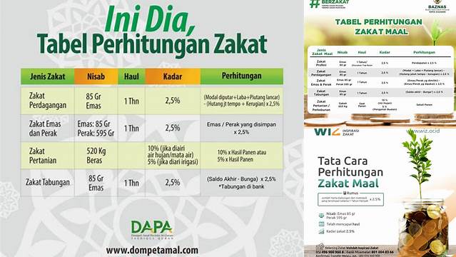 Syarat Zakat Mal