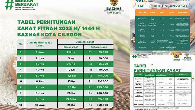 Tabel Perhitungan Zakat