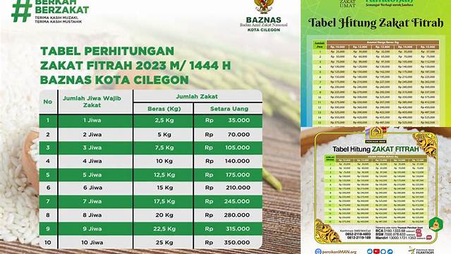 Tabel Perhitungan Zakat Fitrah