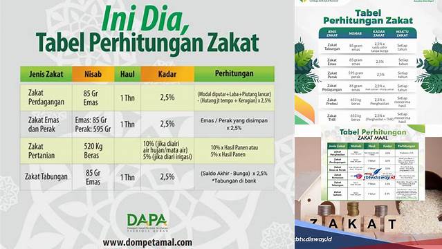 Tabel Perhitungan Zakat Mal