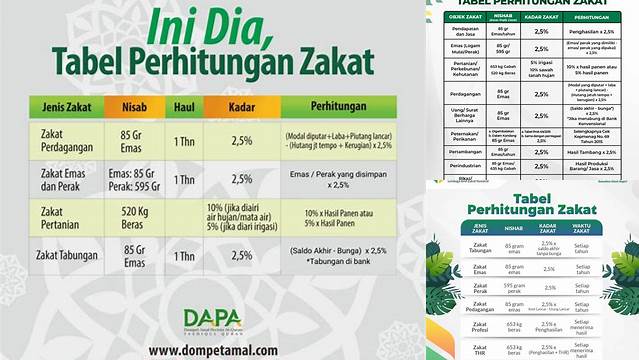 Tabel Zakat Mal