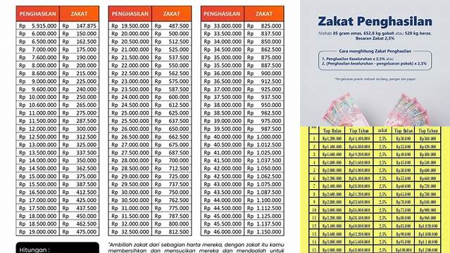 Tabel Zakat Penghasilan