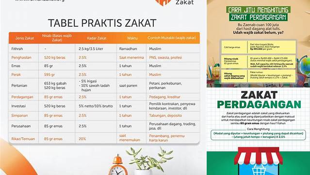 Tabel Zakat Perdagangan