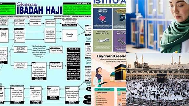 Tahapan Manasik Kesehatan Haji