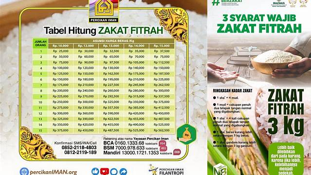 Takaran Beras Zakat Fitrah