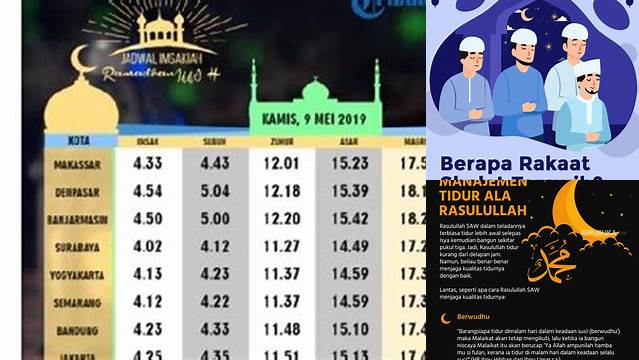 Tarawih Jam Berapa