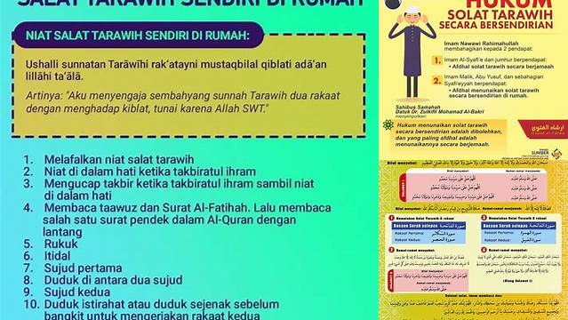 Ketahui 8 Hal Penting tentang Tarawih Sendiri Tata Cara yang Tepat dan Khusyuk Sambut Idul Fitri