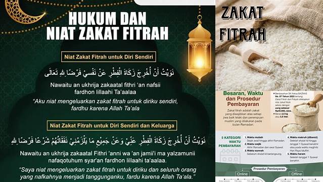 Tata Cara Bayar Zakat Fitrah