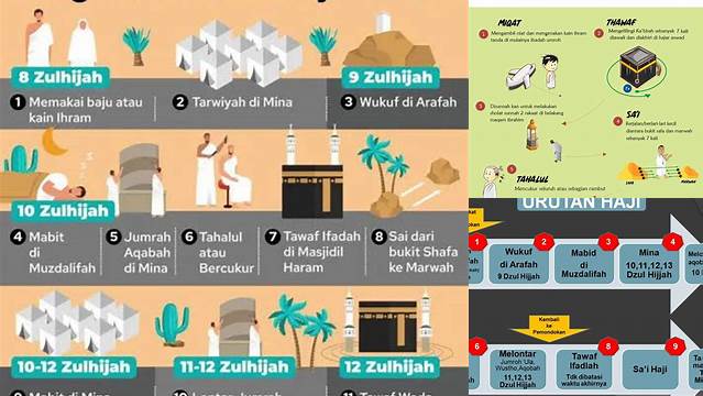Tata Cara Haji Dan Umroh