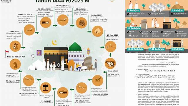 Tata Cara Ibadah Haji Dan Bacaannya