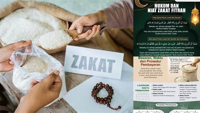 Tata Cara Membayar Zakat Fitrah